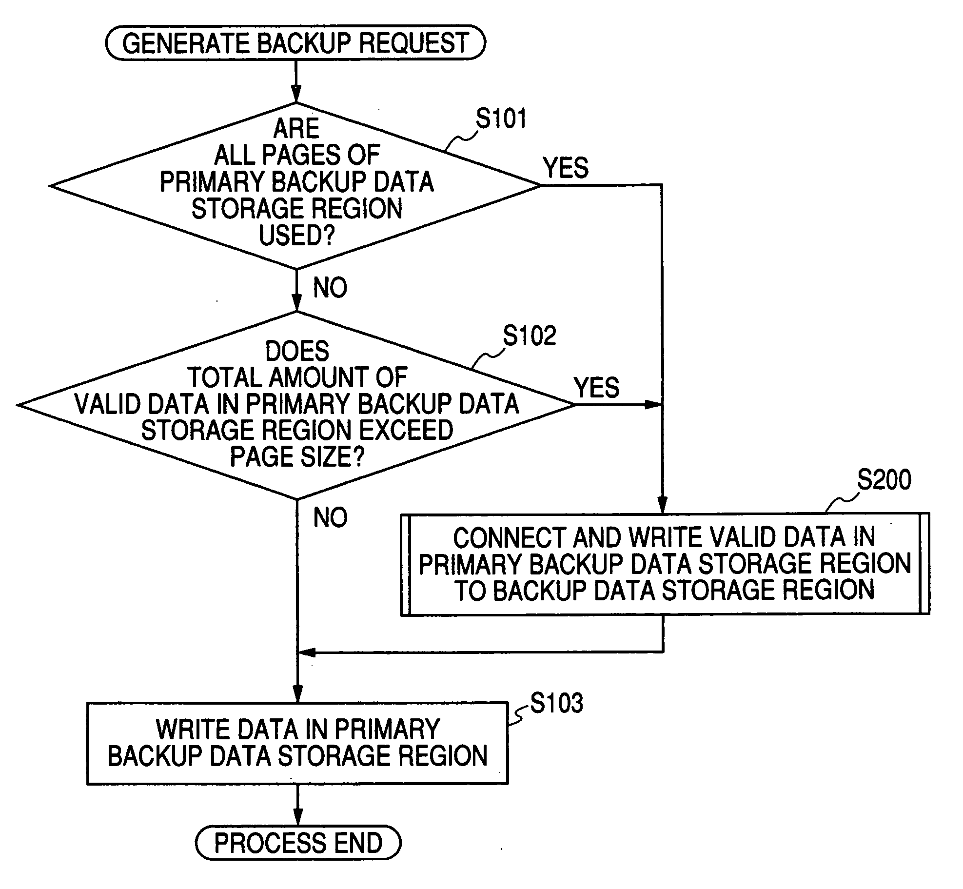 Information processing device, image pickup device, information processing method and computer program