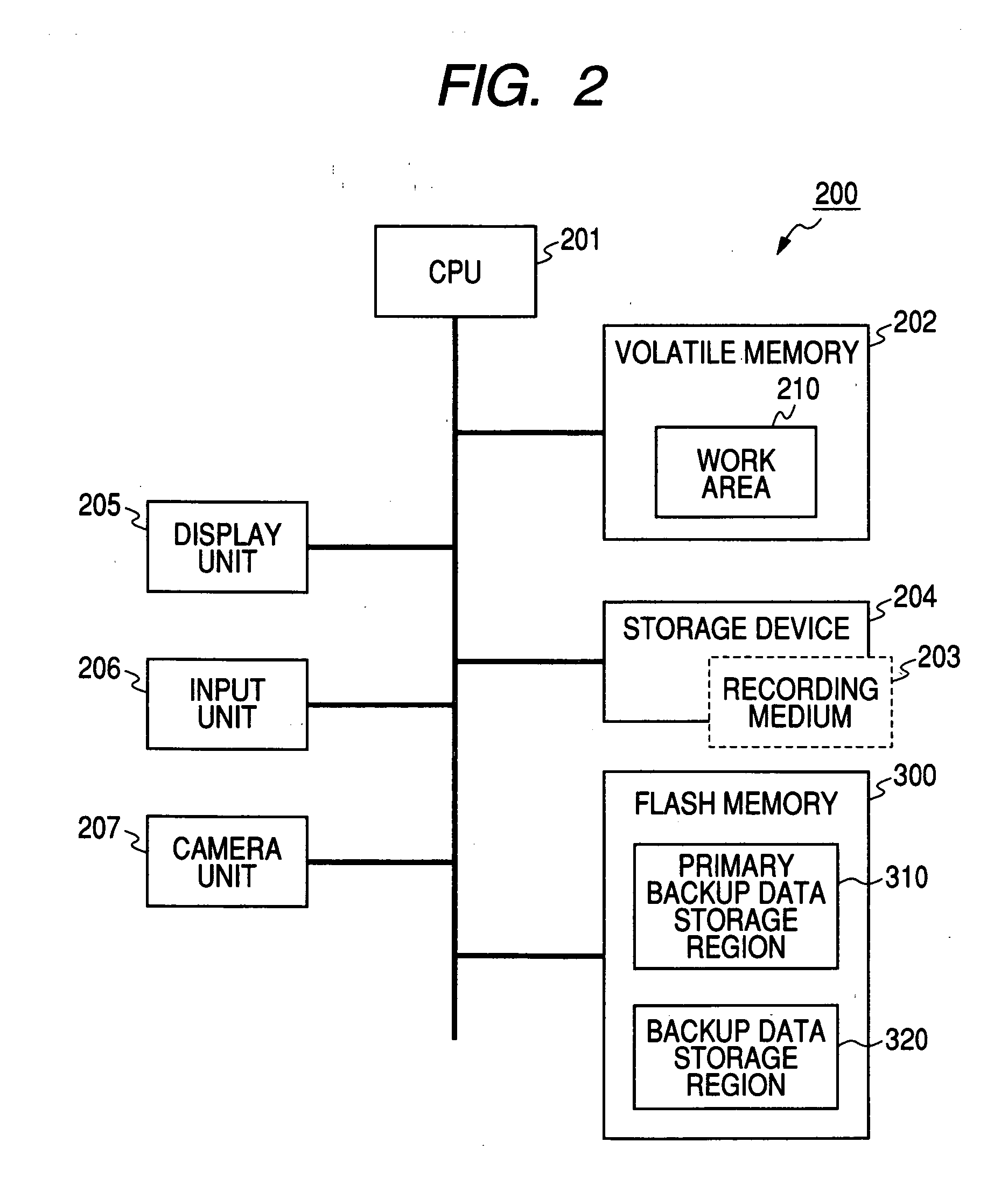 Information processing device, image pickup device, information processing method and computer program