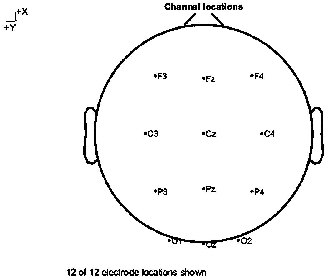 Electroencephalogram-electromyogram coupling research method based on variational mode decomposition-transfer entropy