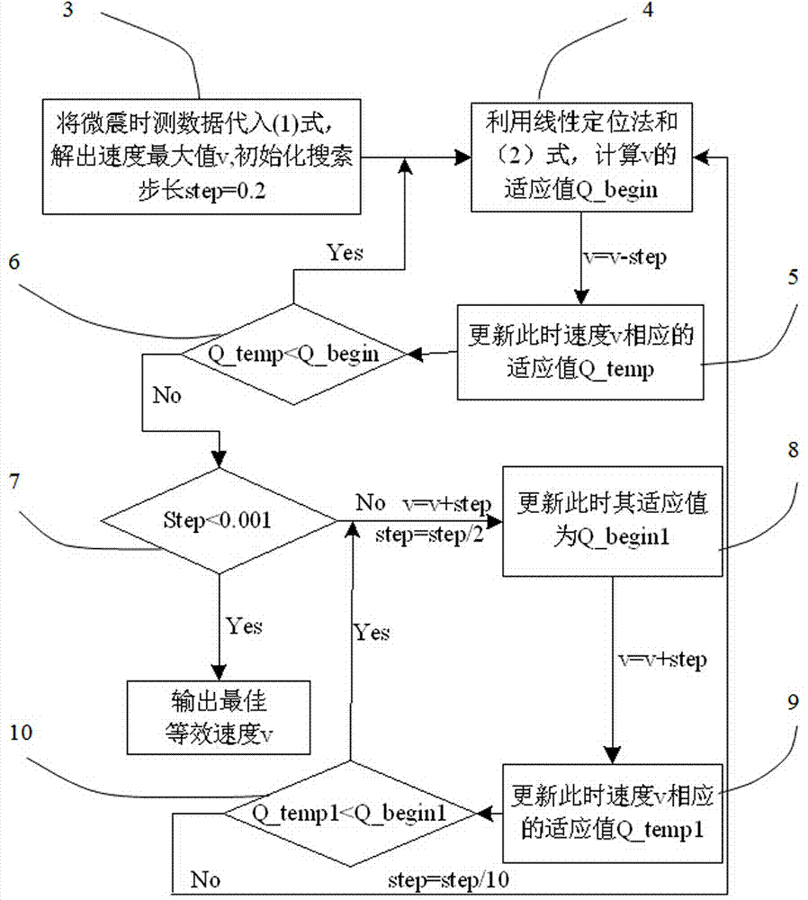 Method for obtaining microearthquake wave velocity based on space geometry relationship