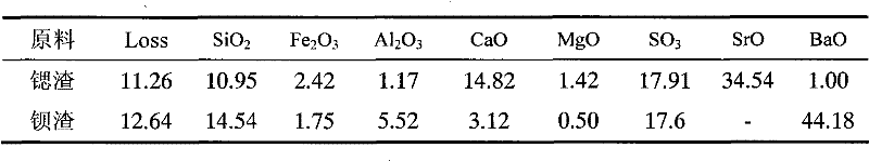 Strontium-barium cement calcination composite mineralizer