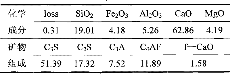 Strontium-barium cement calcination composite mineralizer