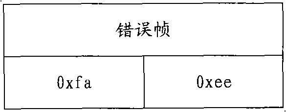 Method for implementing communications between intelligent actuating mechanisms and field buses