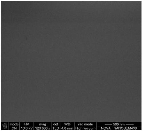 Titanium diboride-zirconium diboride coating with periodic multilayer structure and its preparation method and application