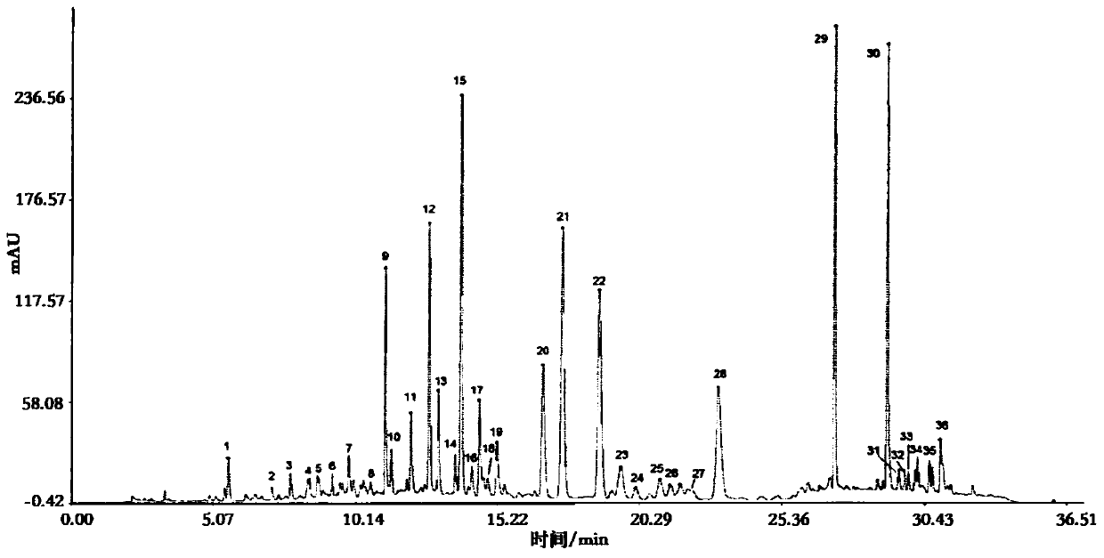 Construction method of flavonoid fingerprint spectrum in ginkgo leaf extract or preparation thereof