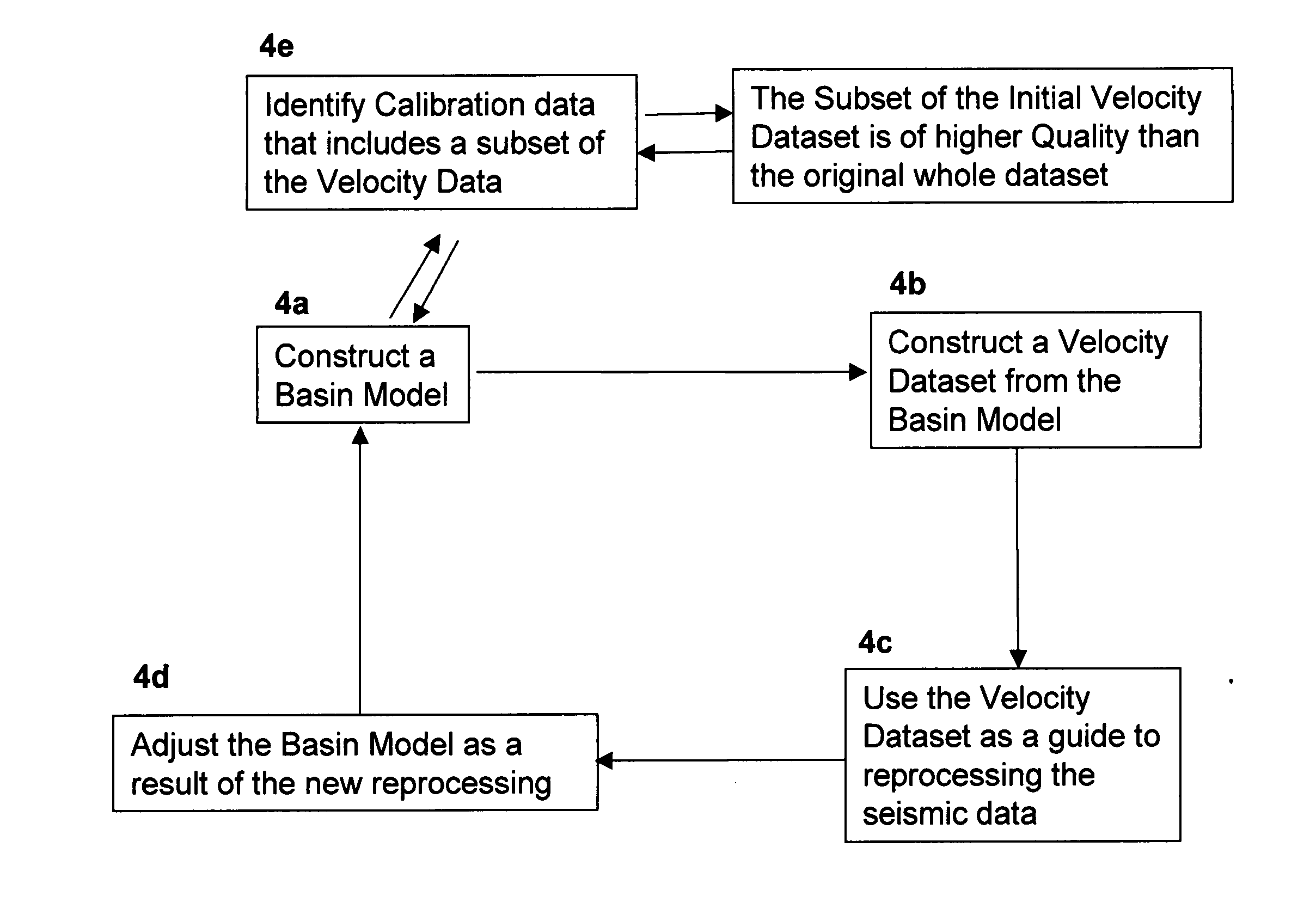 Method and system for combining seismic data and basin modeling