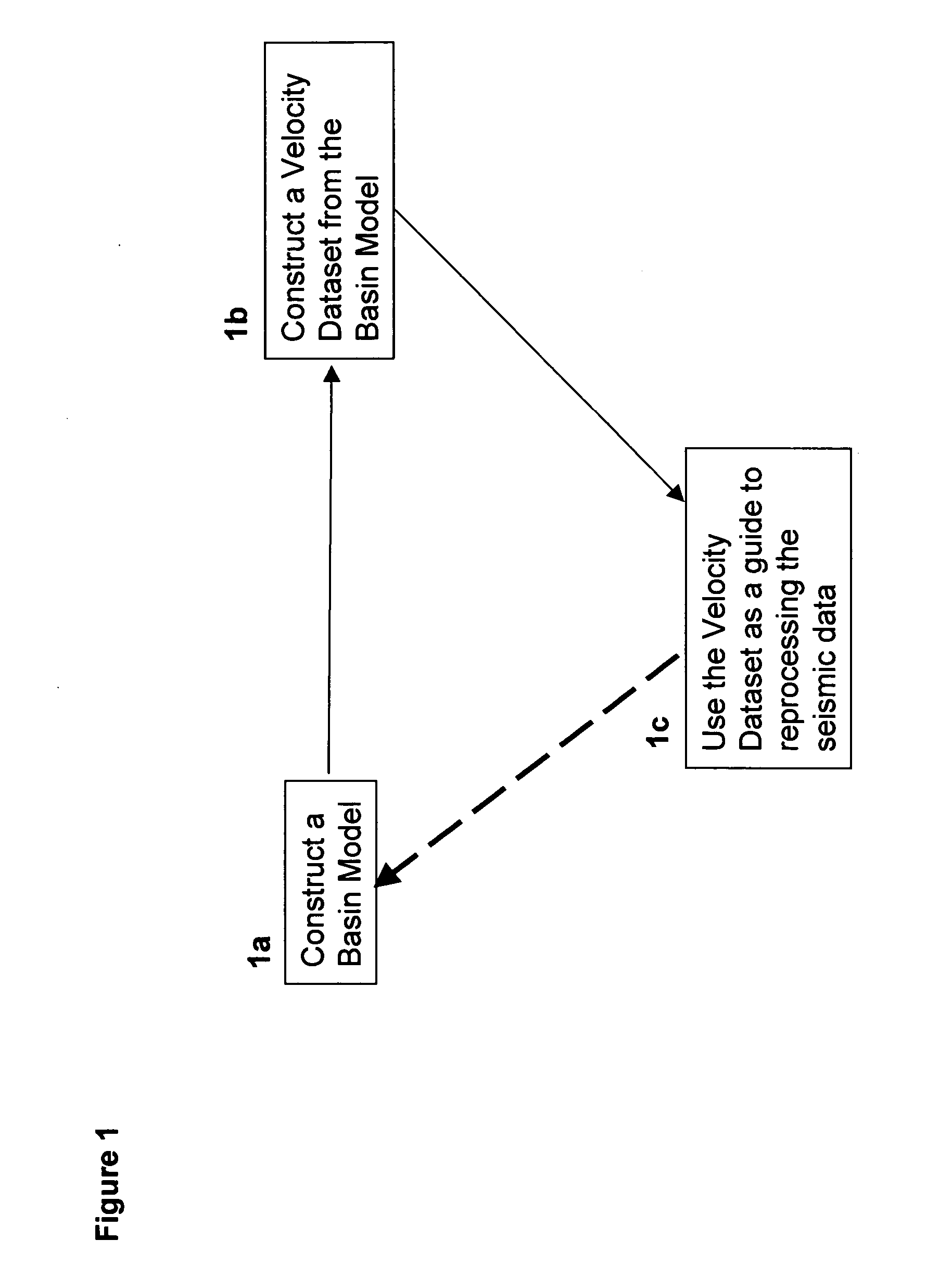 Method and system for combining seismic data and basin modeling