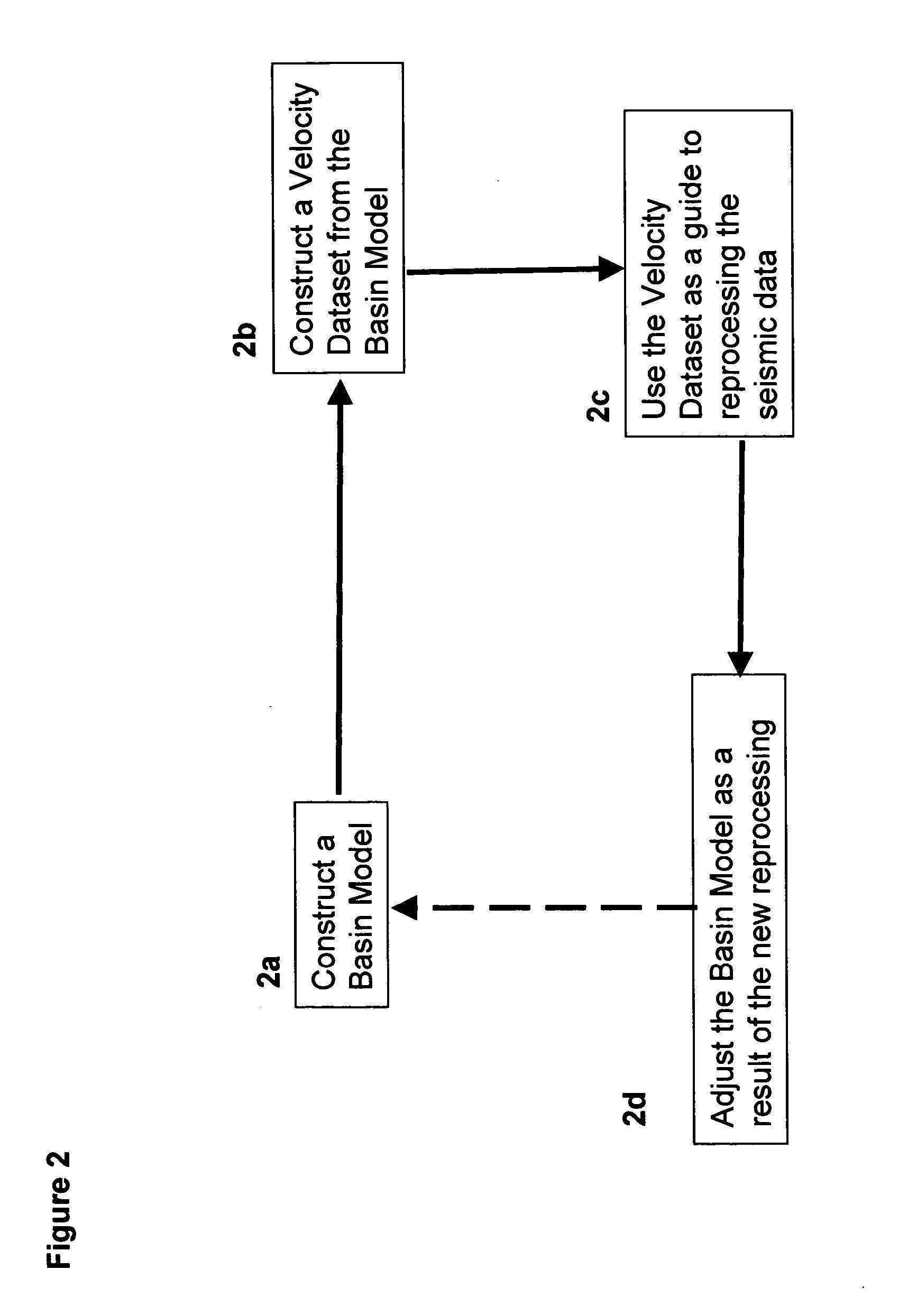 Method and system for combining seismic data and basin modeling