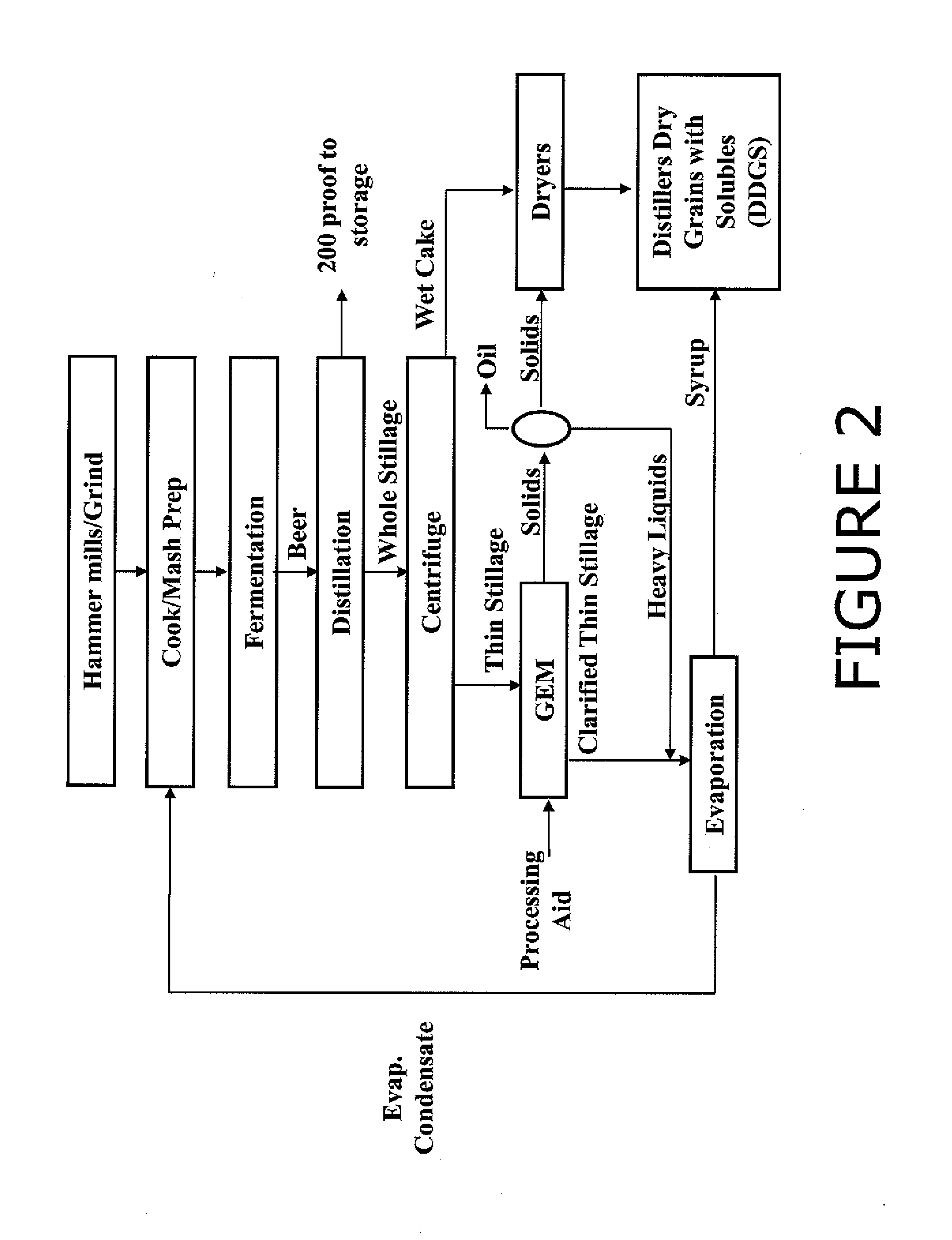 Method for conditioning and processing whole or thin stillage to aid in the separation of and recover protien and oil fractions