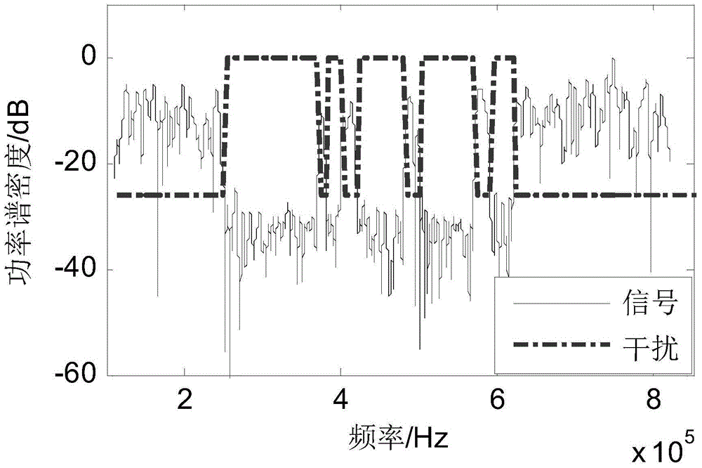 Method for designing continuous phase-modulation signal of non-continuous spectrum