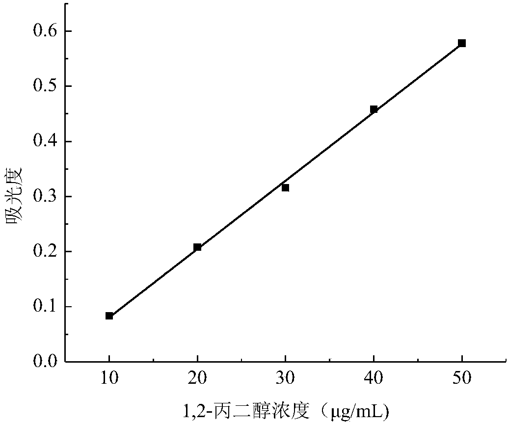 Preparation method of hydroxypropyl starch