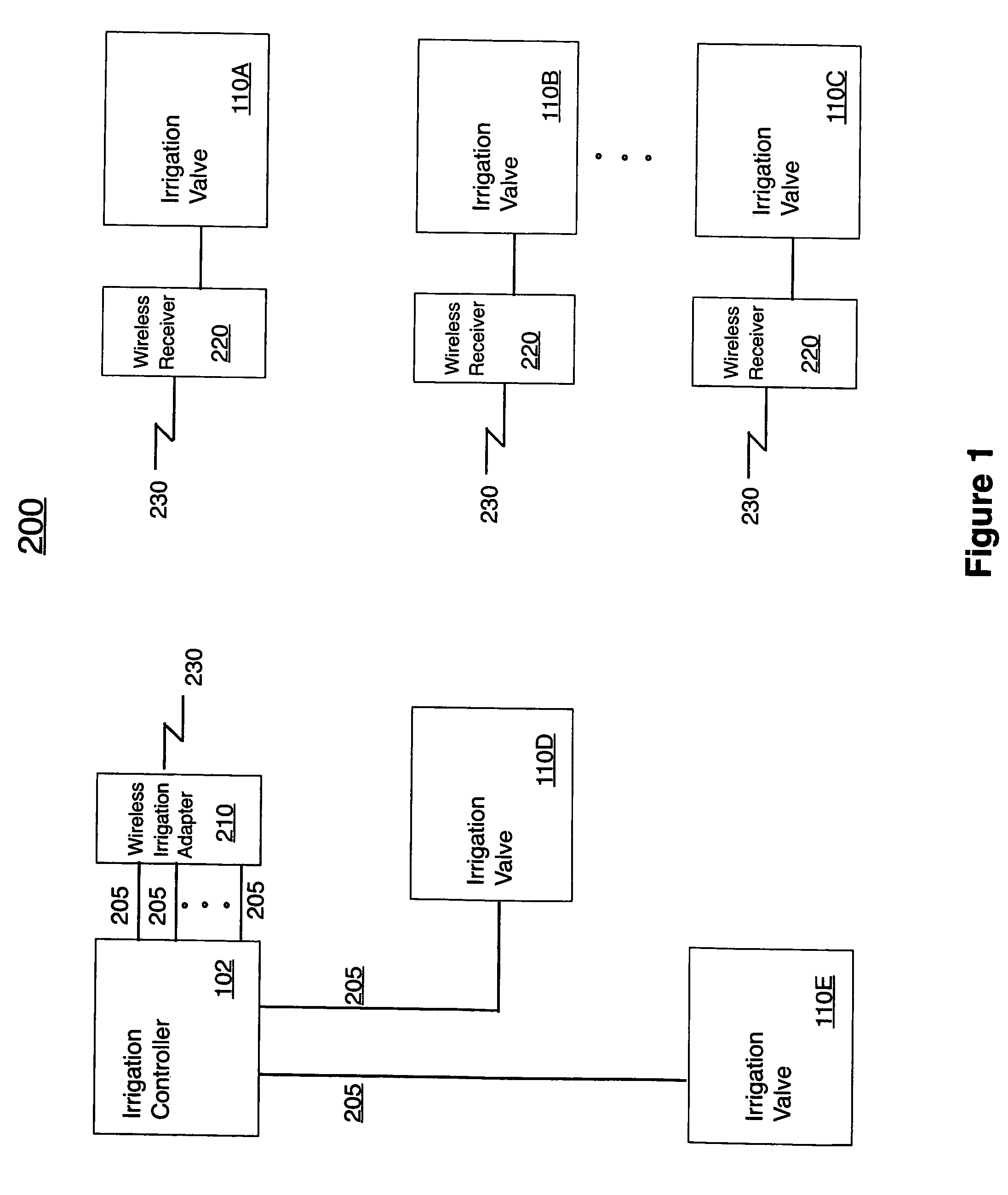 Systems and methods for adaptation to wireless remote control of irrigation valves from existing hardwired control devices