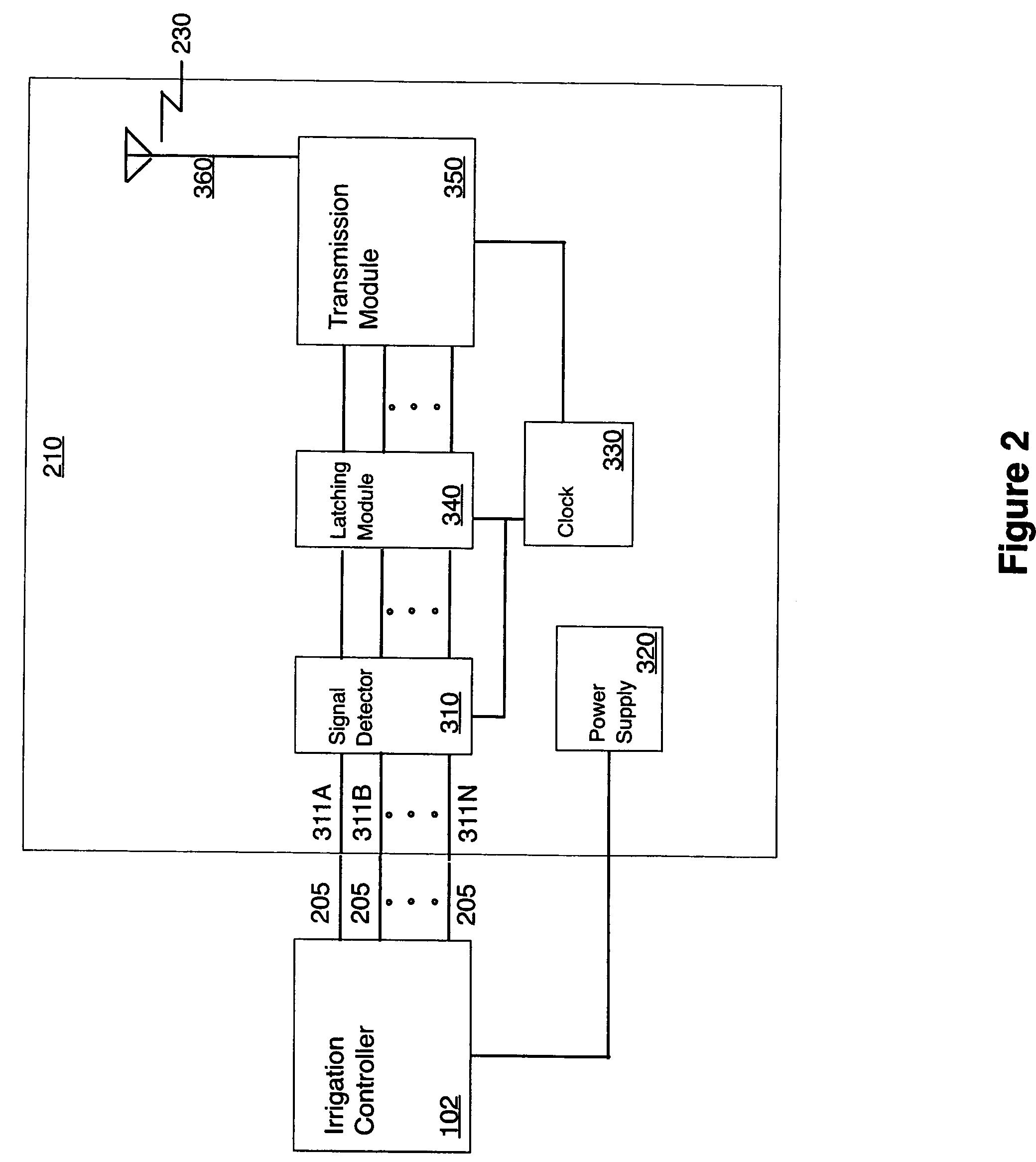Systems and methods for adaptation to wireless remote control of irrigation valves from existing hardwired control devices