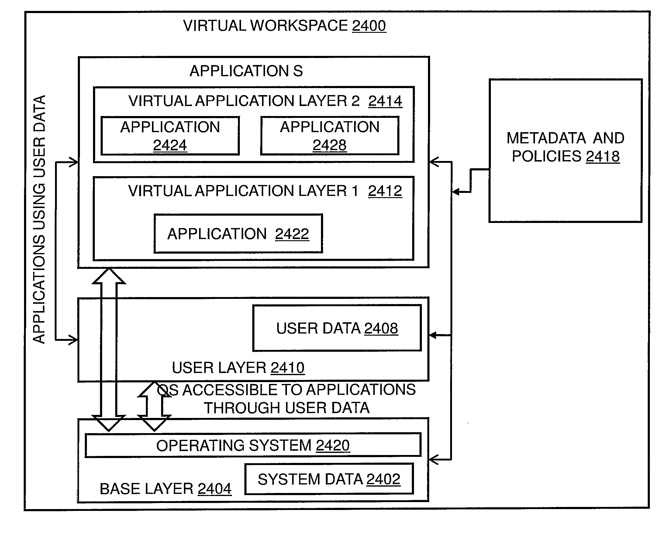 Operating Systems in a Layerd Virtual Workspace