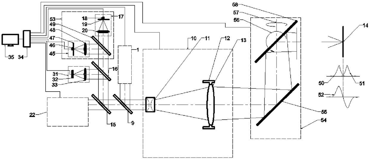 Space panoramic laser differential confocal Raman spectrum imaging detection method and device