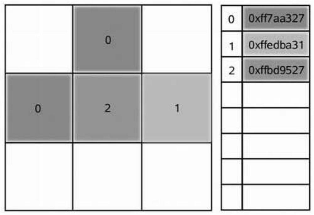 Method and system for processing and displaying massive scatter data