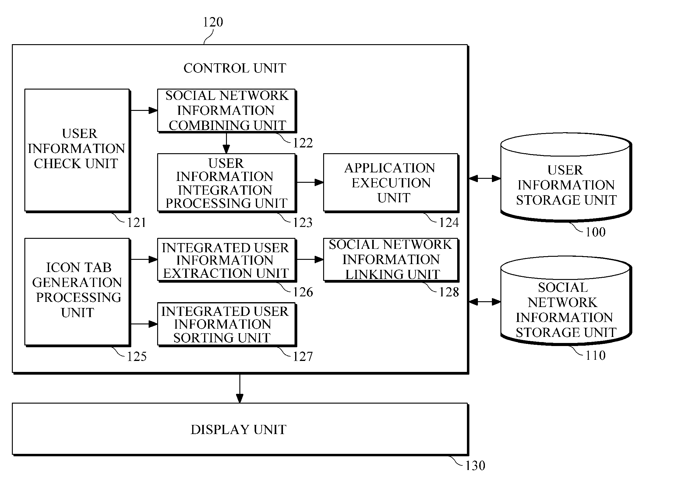 Apparatus and method for providing integrated user information