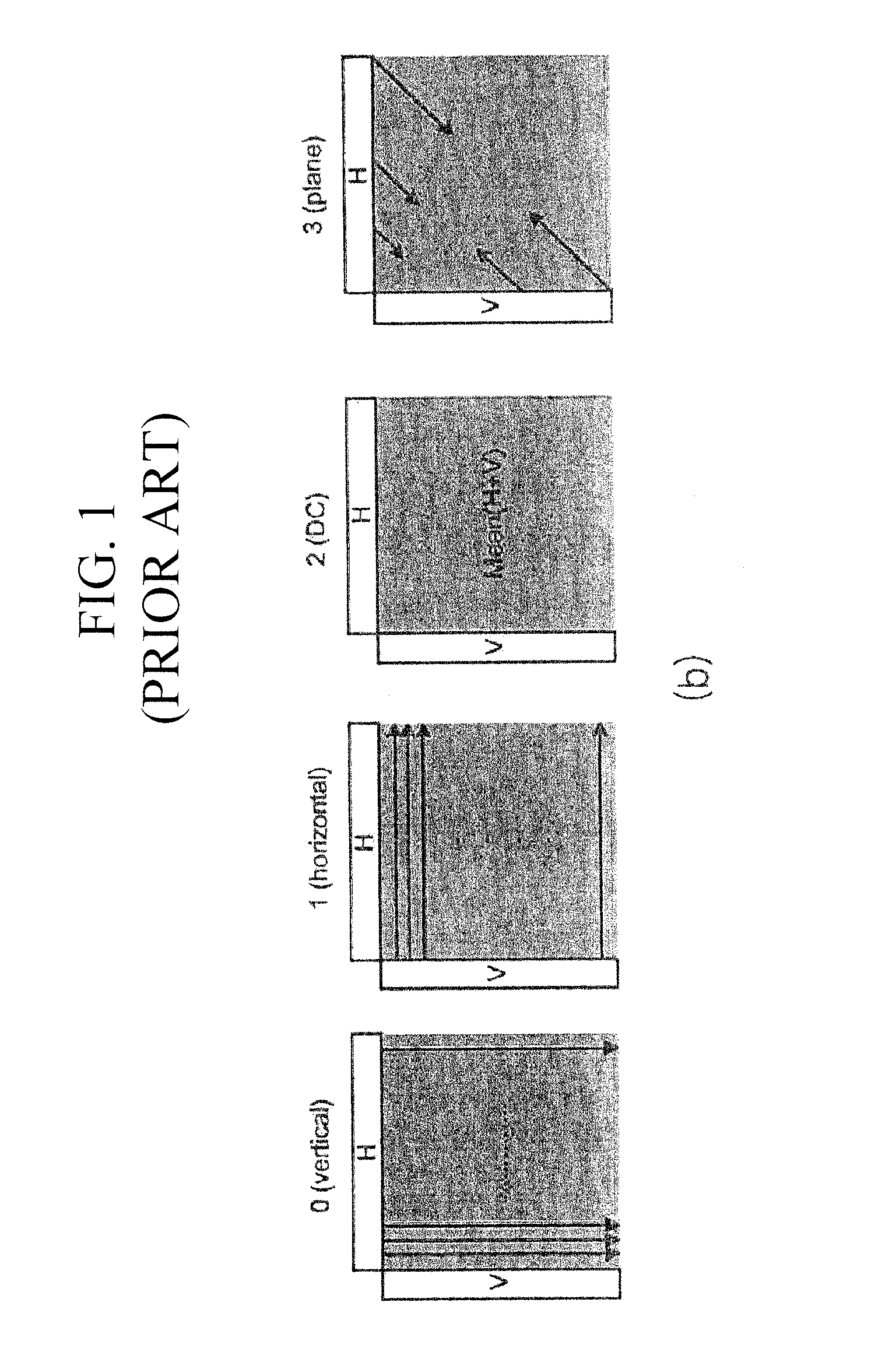 Apparatus and method for estimating compression modes for H.264 codings