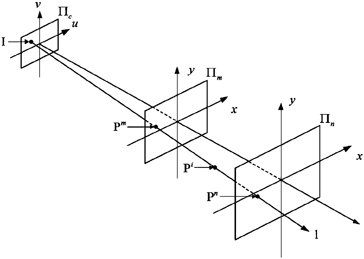 Geometric Constraint Pose Method Based on Perspective Projection Line