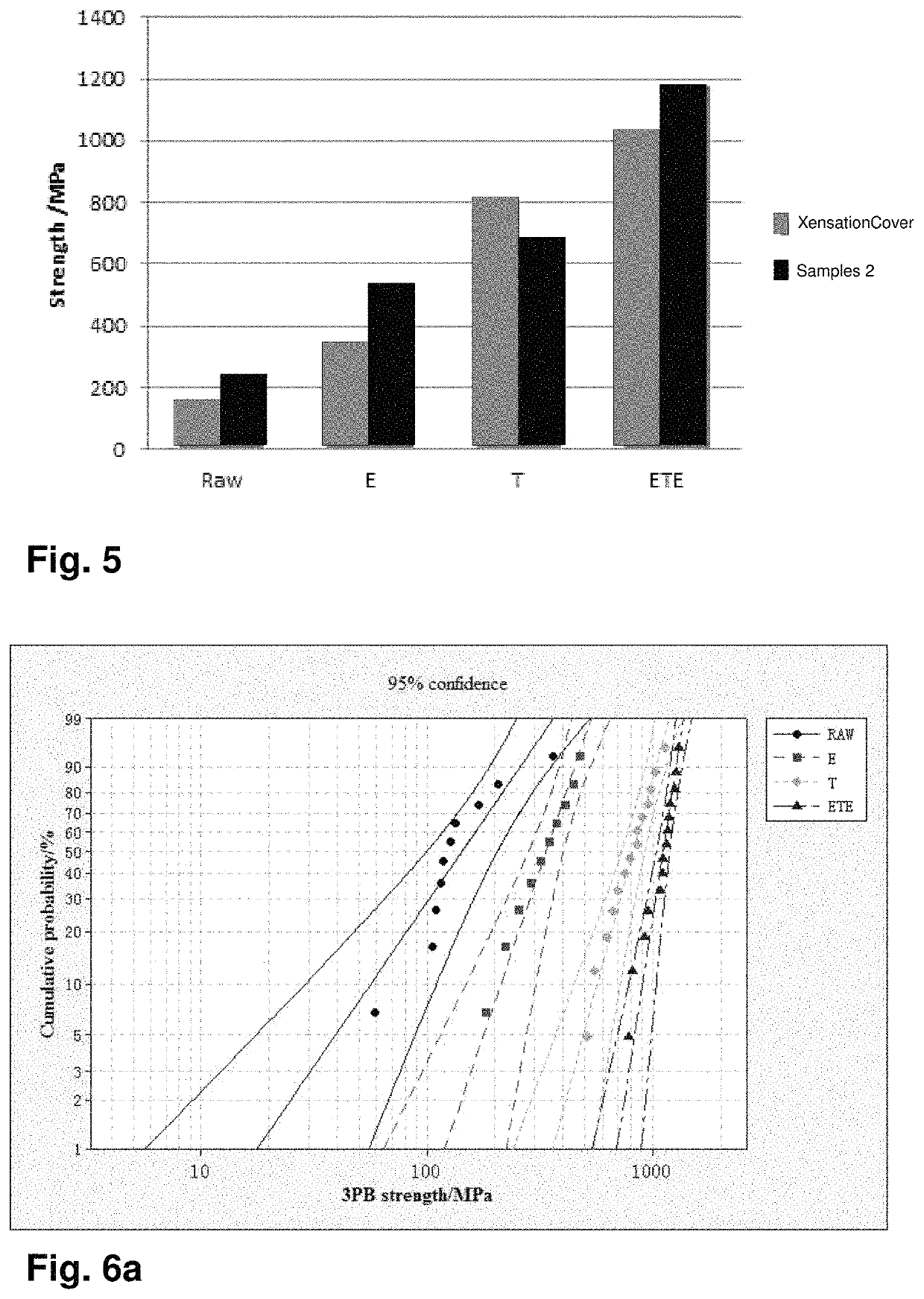 Ultrathin chemically toughened glass article and method for the production of such a glass article