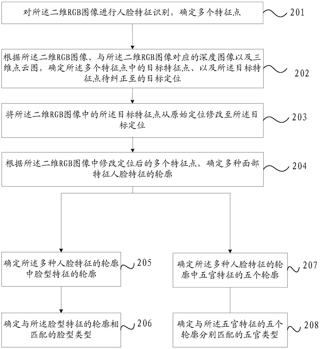 An image processing method and a mobile terminal