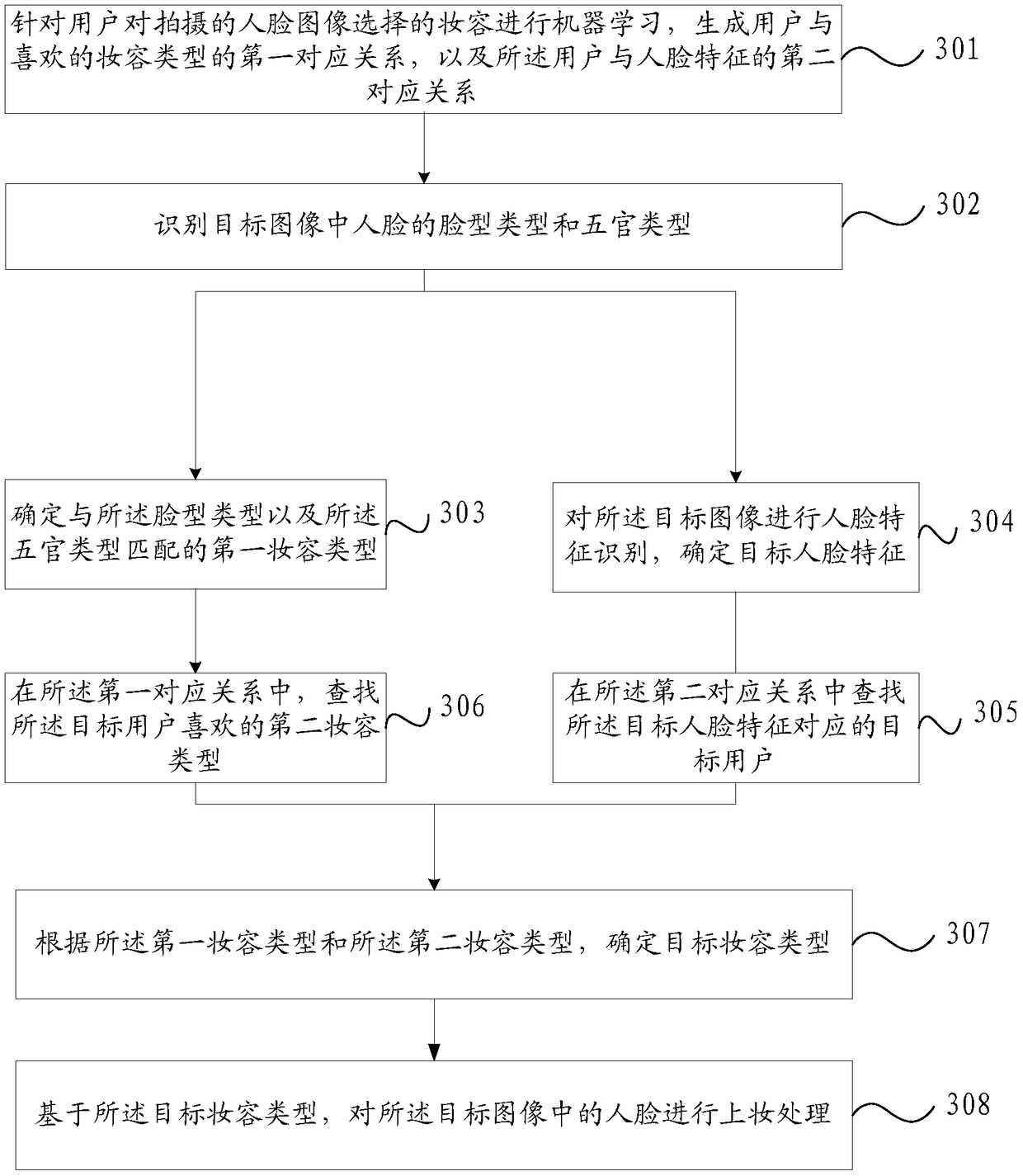 An image processing method and a mobile terminal