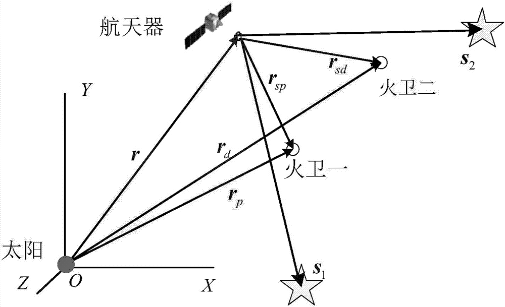 Angle measurement/differential velocity measurement/differential distance measurement combined navigation method of deep space probe