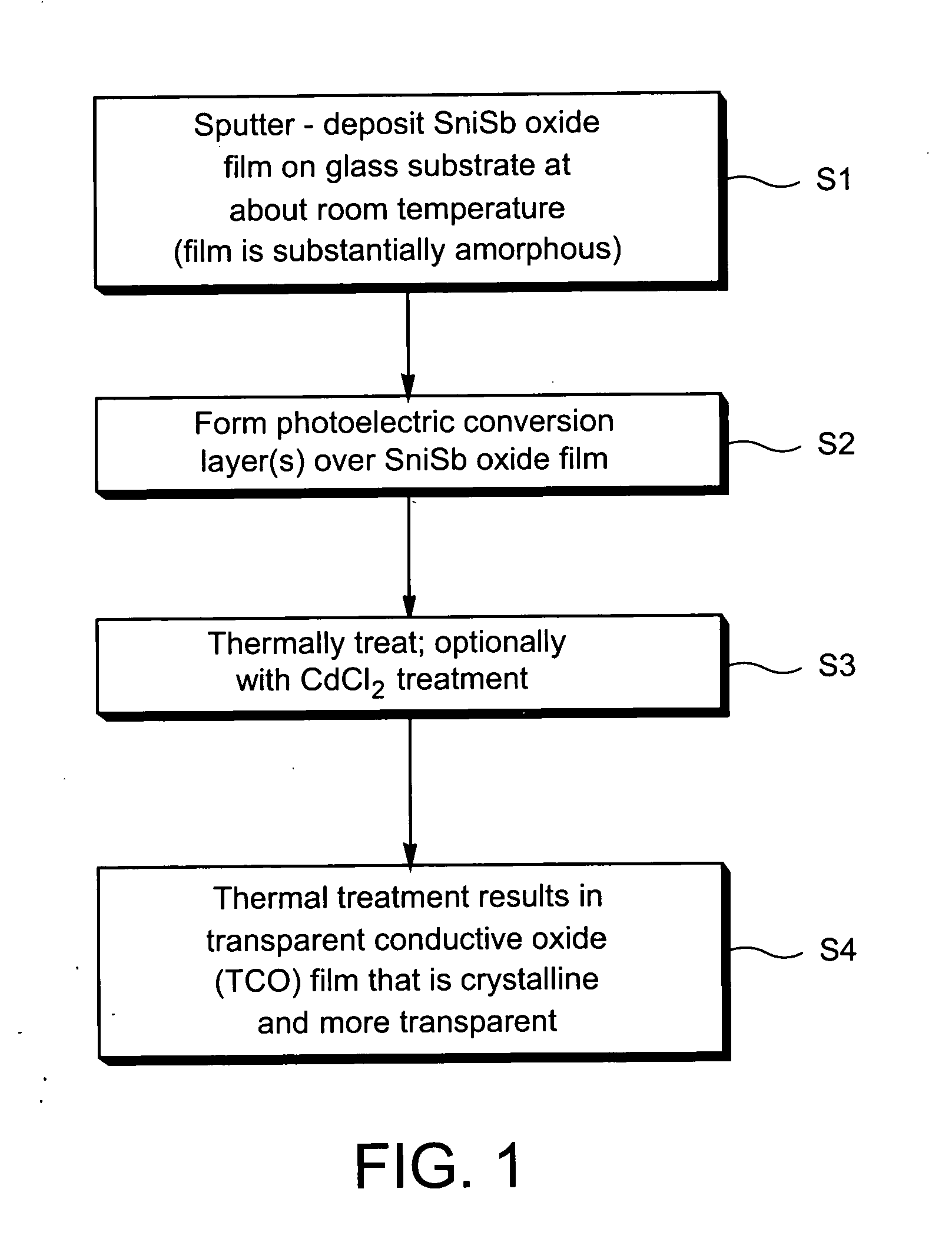 Method of making a thermally treated coated article with transparent conductive oxide (TCO) coating for use in a semiconductor device