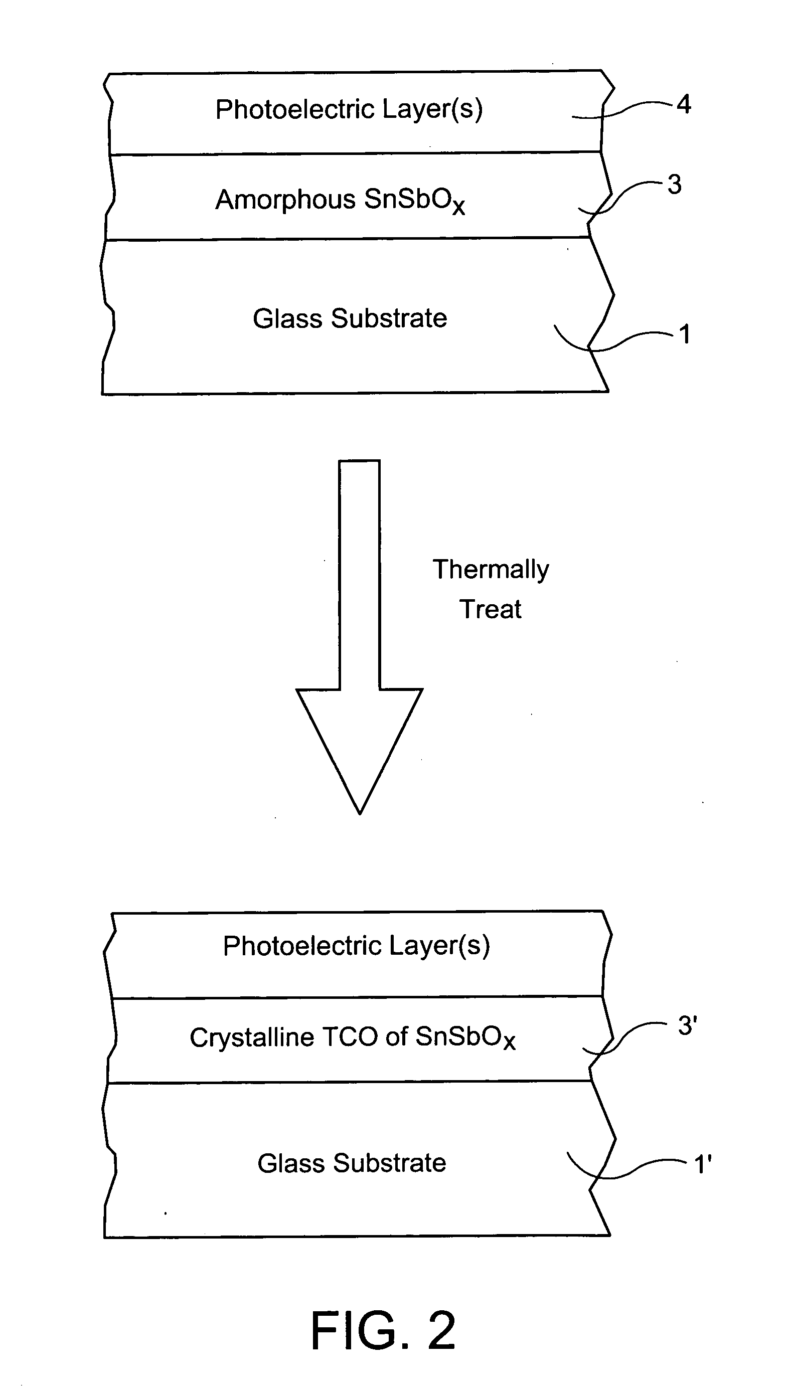 Method of making a thermally treated coated article with transparent conductive oxide (TCO) coating for use in a semiconductor device