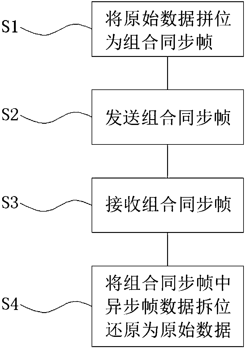 Data transmission protocol method