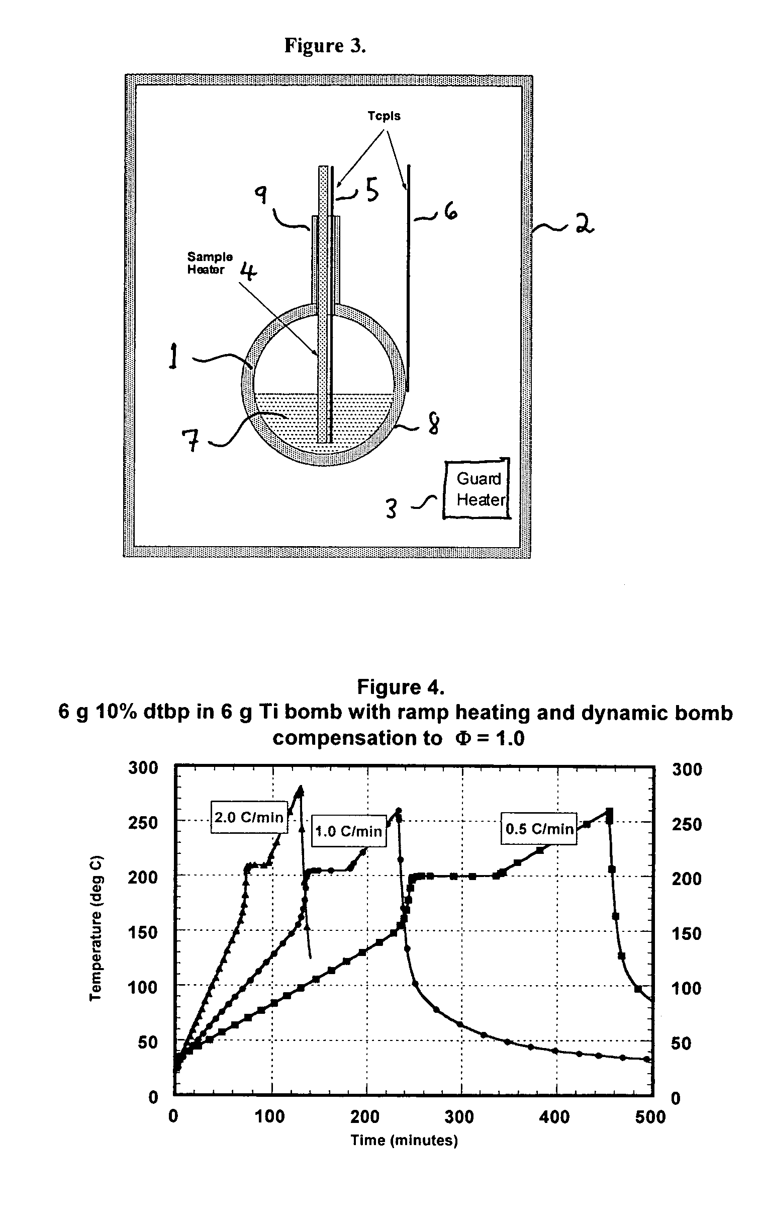 Low thermal inertia scanning adiabatic calorimeter