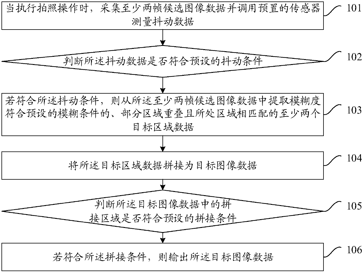 Photographing method and apparatus