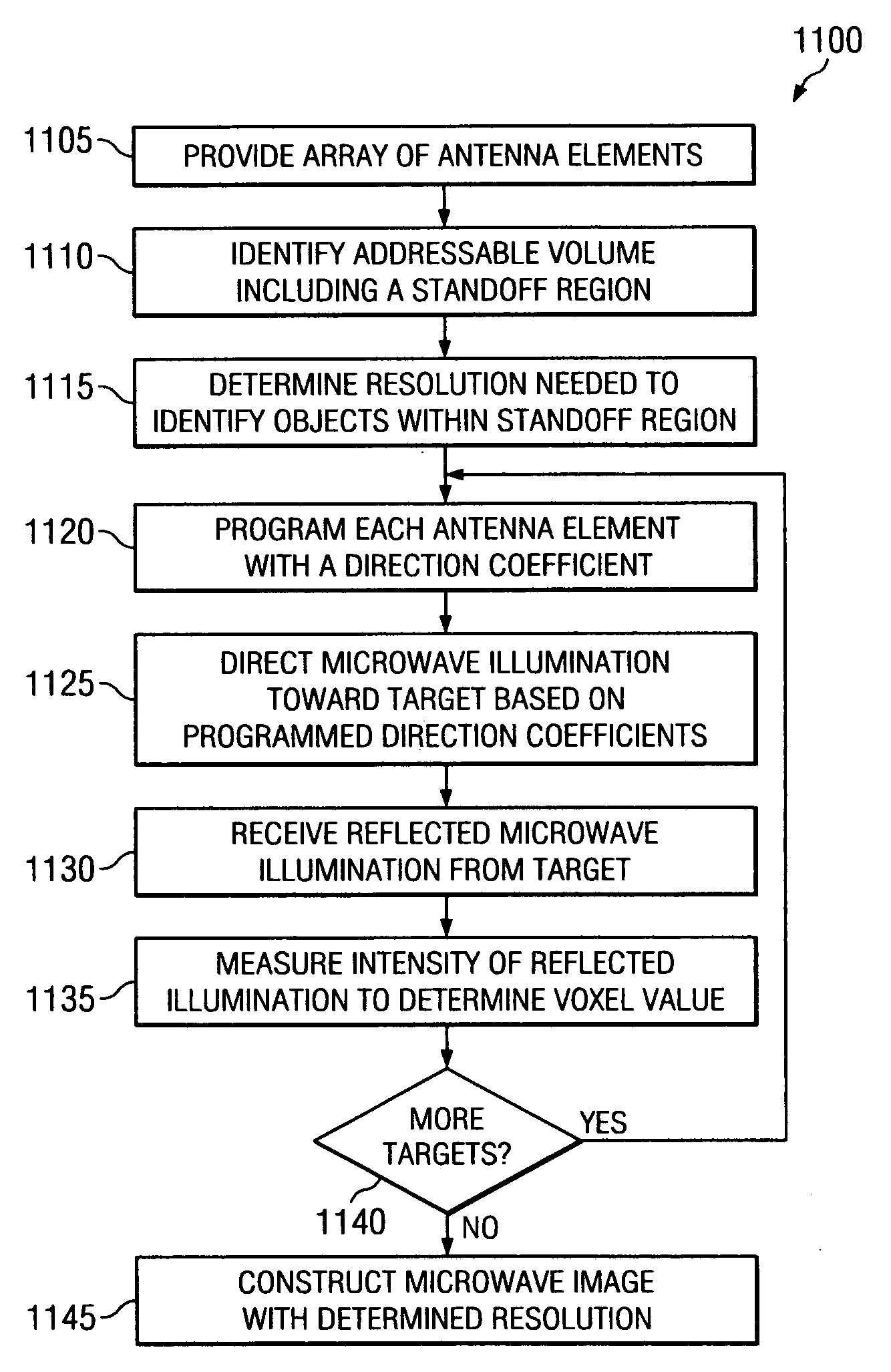 System and method for standoff microwave imaging