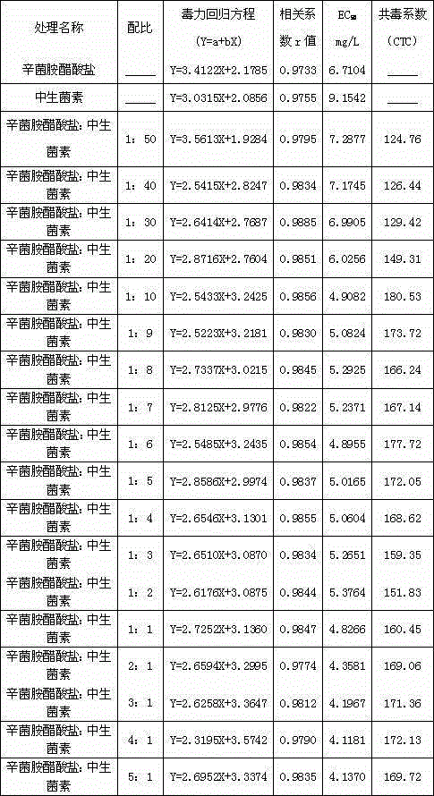 Sterilization composition containing N,N-dioctyl-diethylenetriamine and zhongshengmycin