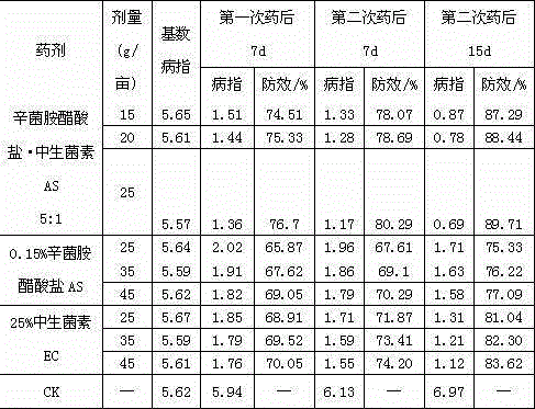 Sterilization composition containing N,N-dioctyl-diethylenetriamine and zhongshengmycin