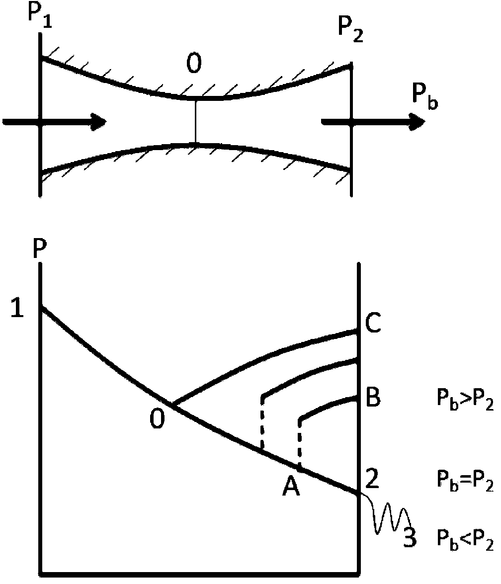 High supercharged engine intake port and designing method