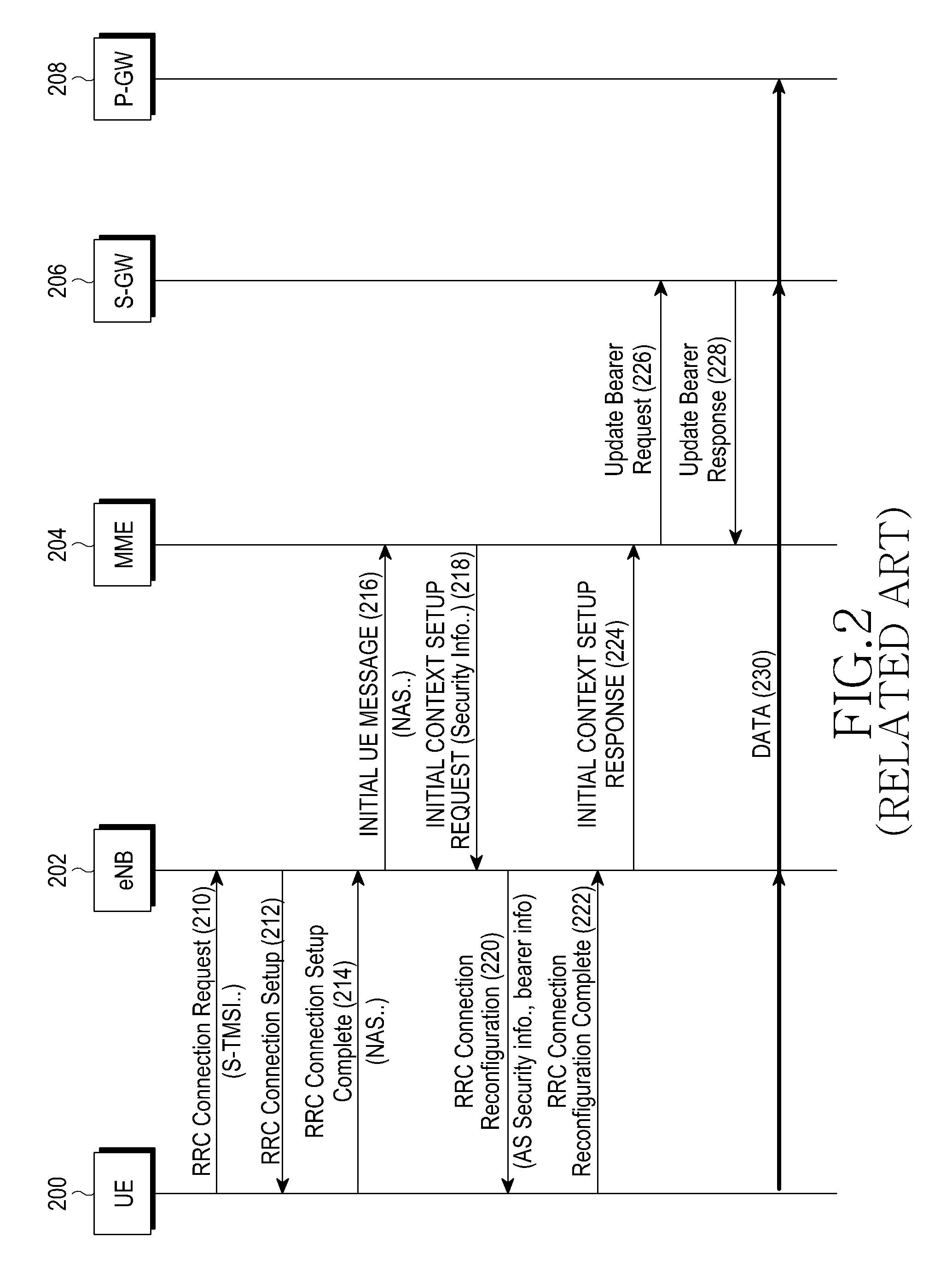 Method and apparatus for transmitting data in a wireless communication network system
