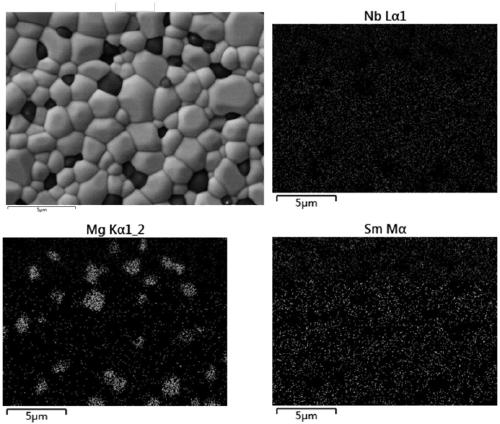 High performance microwave dielectric ceramic material with low dielectric constant as well as preparation method and application of ceramic material