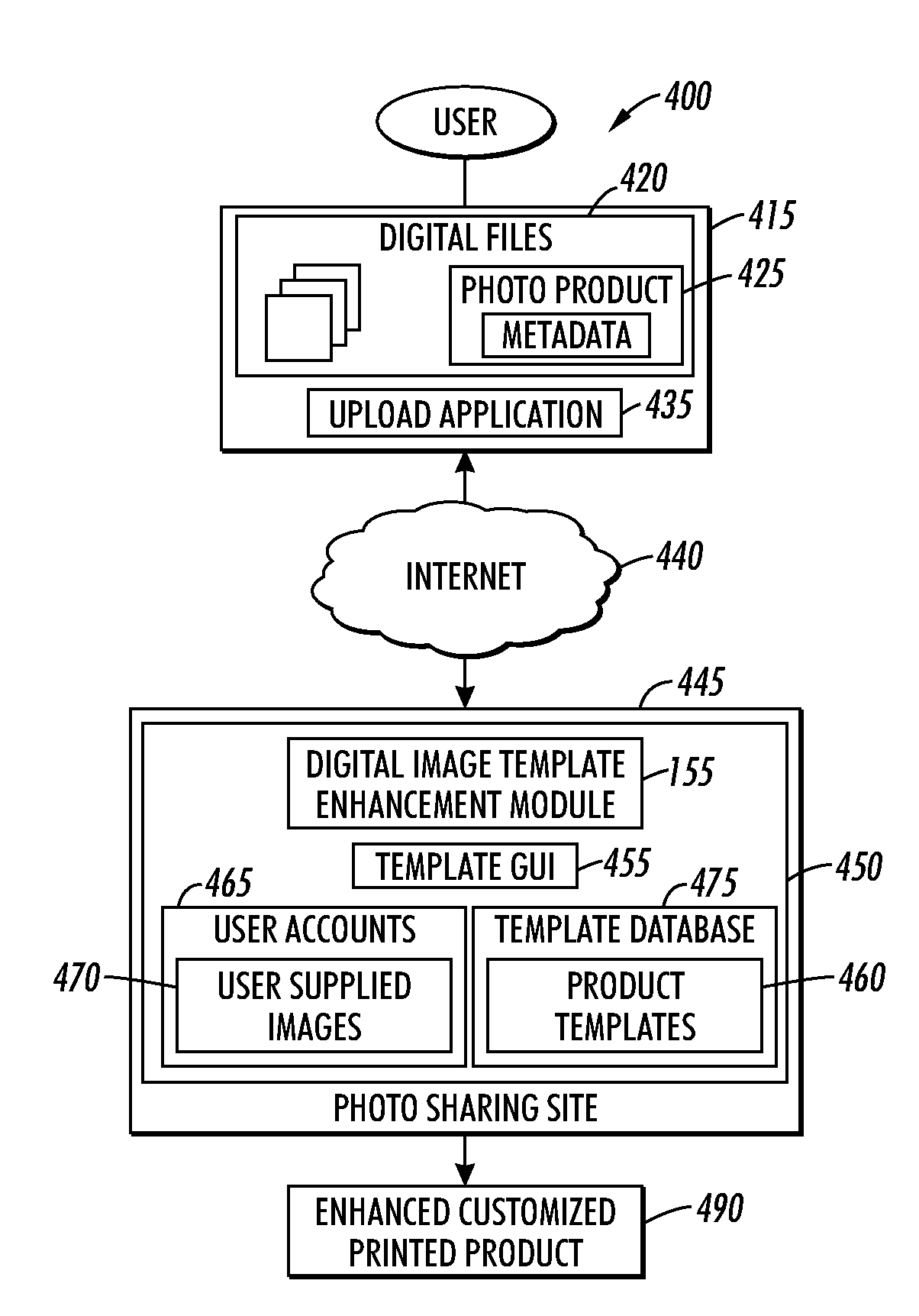 Method and system for processing photo product templates