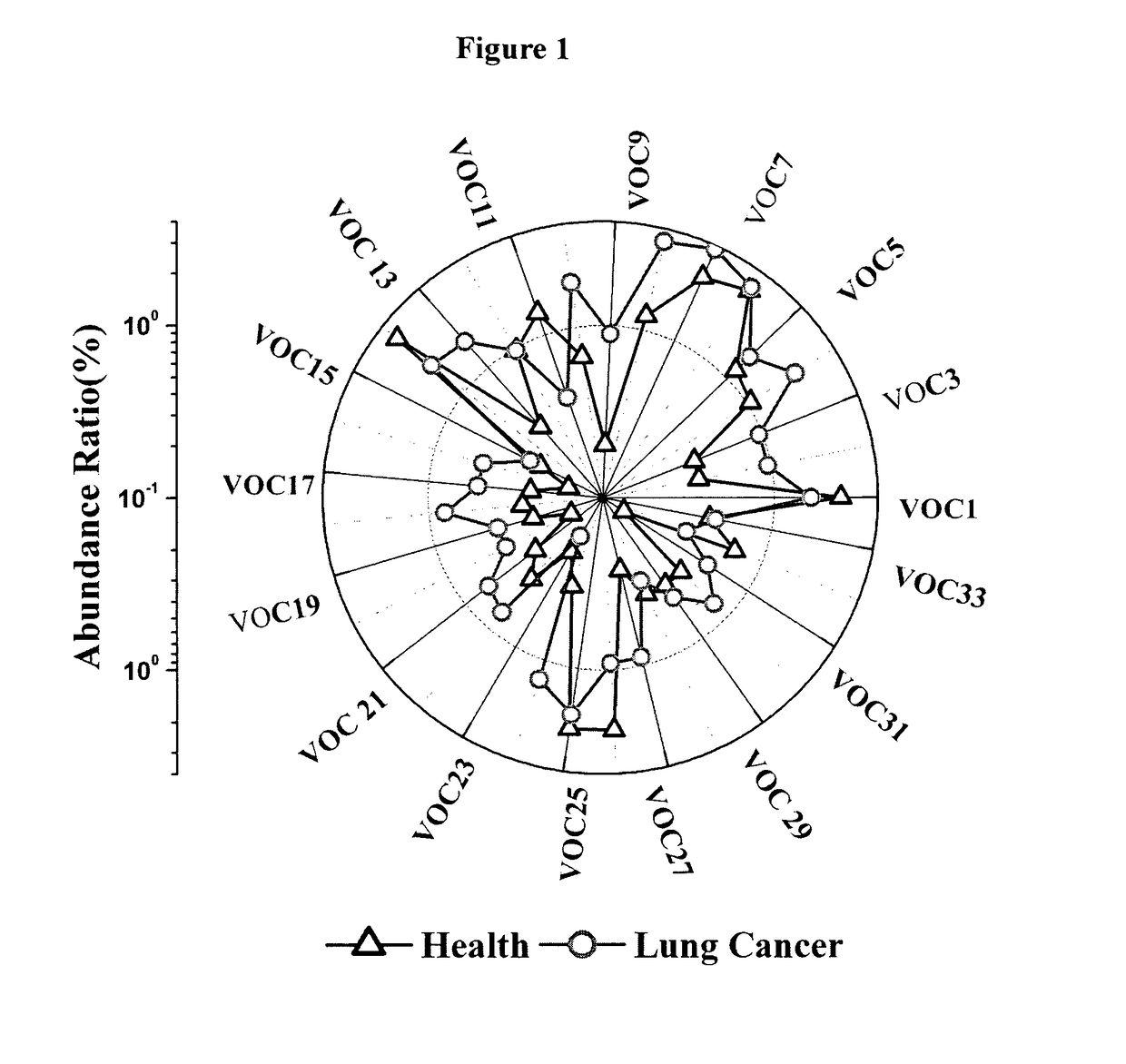 Detection of cancer through breath comprising a sensor array comprising capped conductive nanoparticles