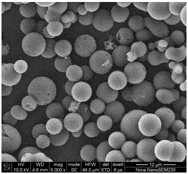 A kind of activated carbon microsphere and preparation method thereof