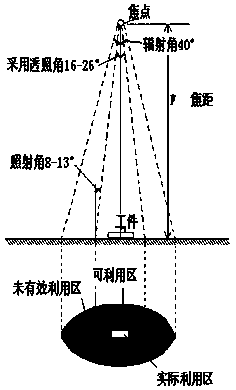 A layout method for directional x-ray detection vertical transillumination