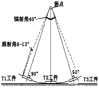 A layout method for directional x-ray detection vertical transillumination