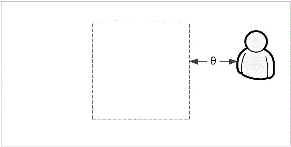 User locating method and device