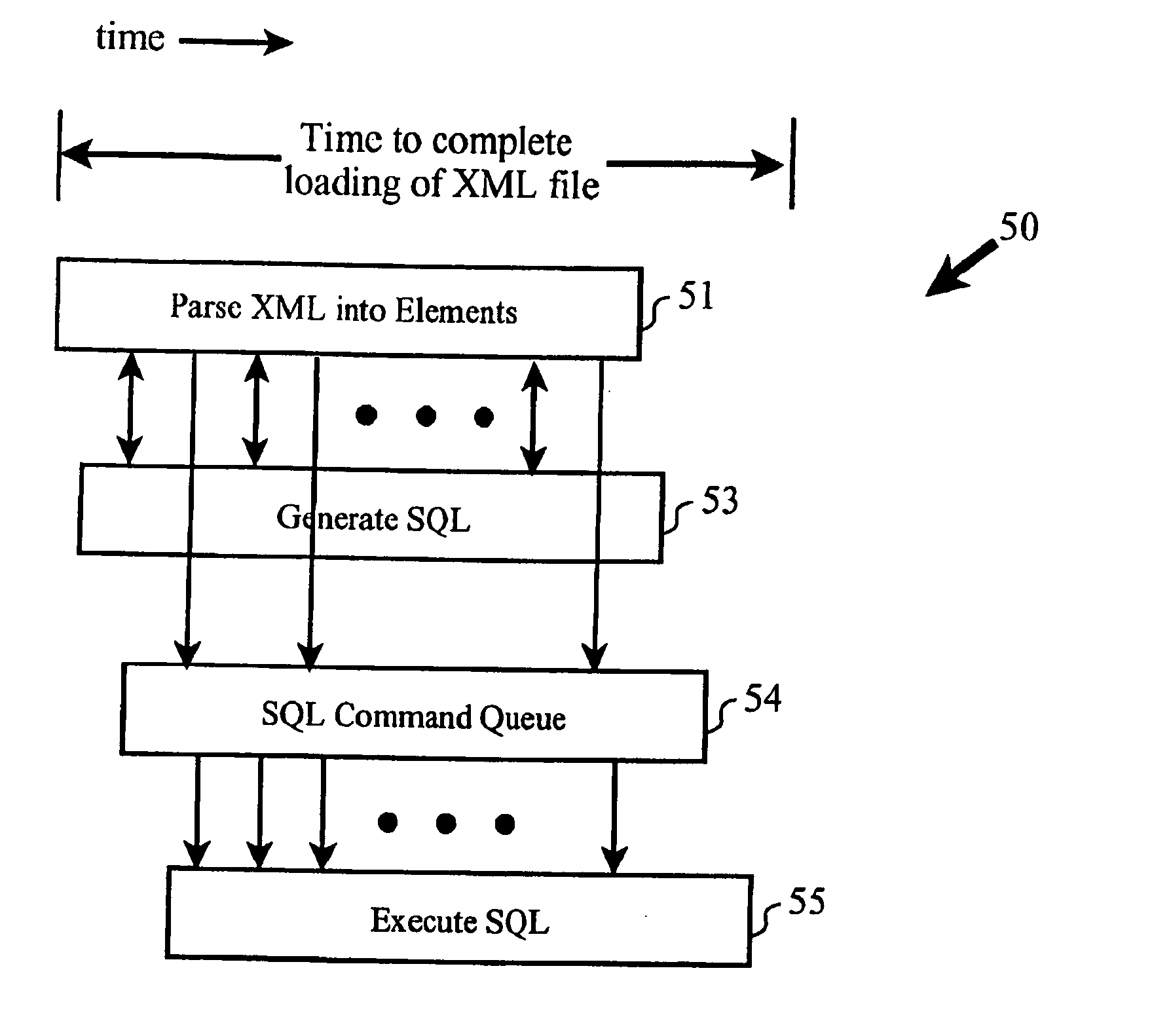 Method for scalable, fast normalization of XML documents for insertion of data into a relational database
