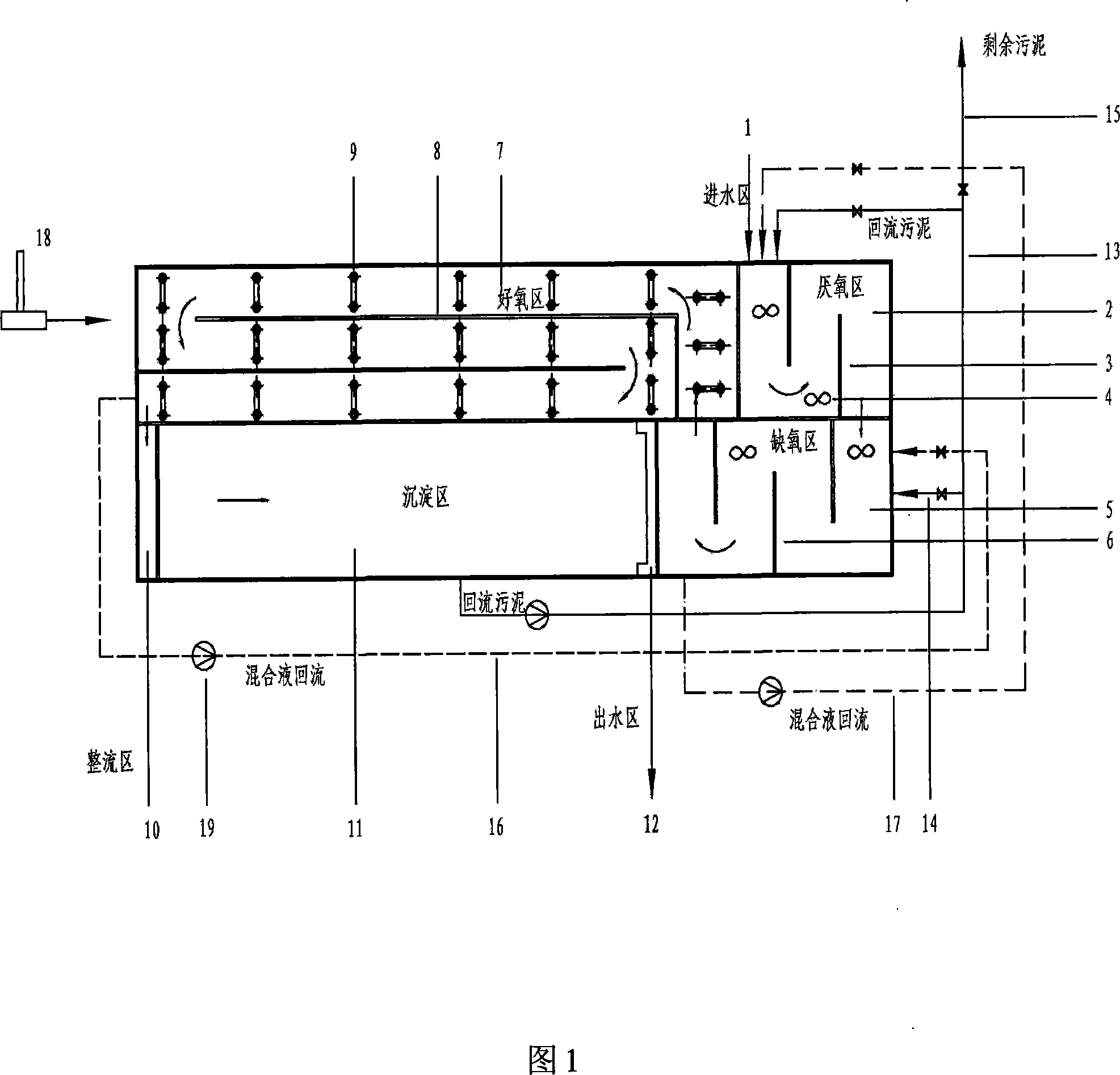 Integral combined process treatment reactor for city sewage