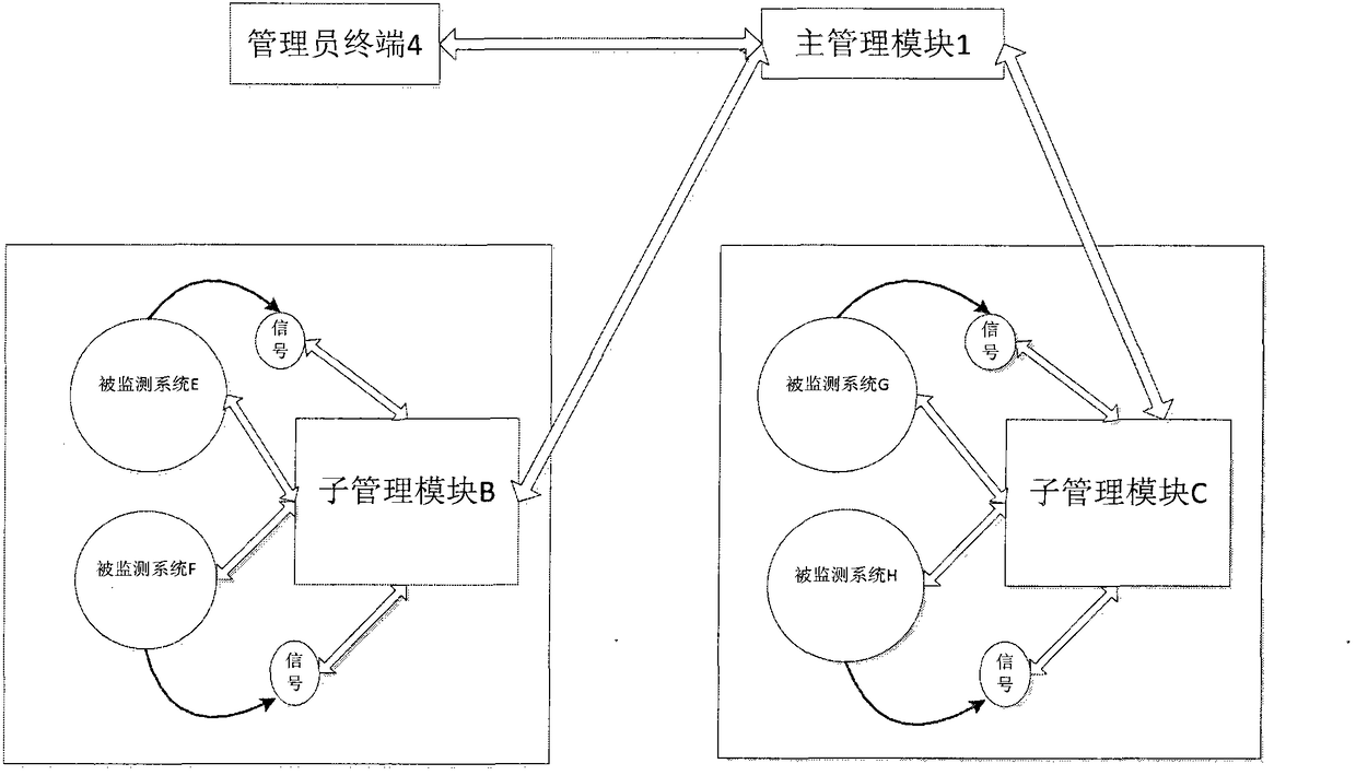 A monitoring device and method