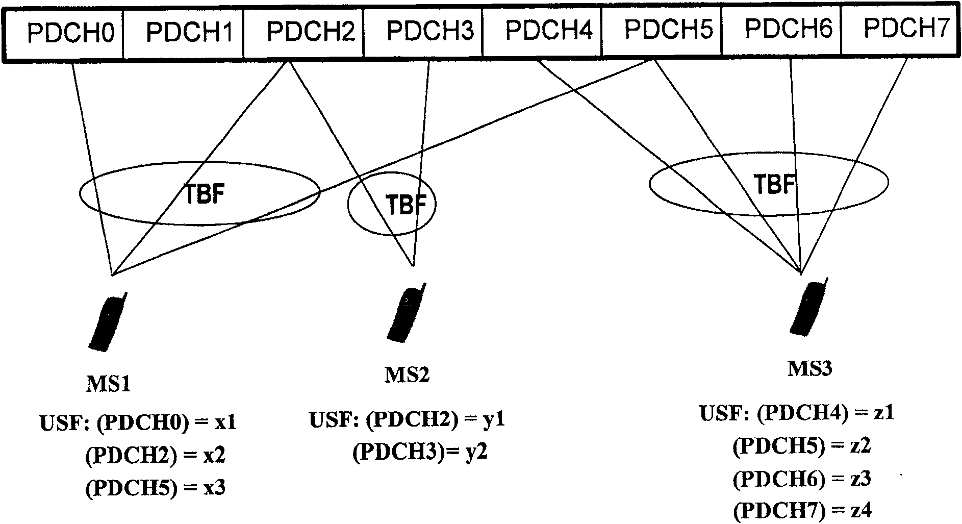 Method for indicating the packet data channel used by the terminal to send the data