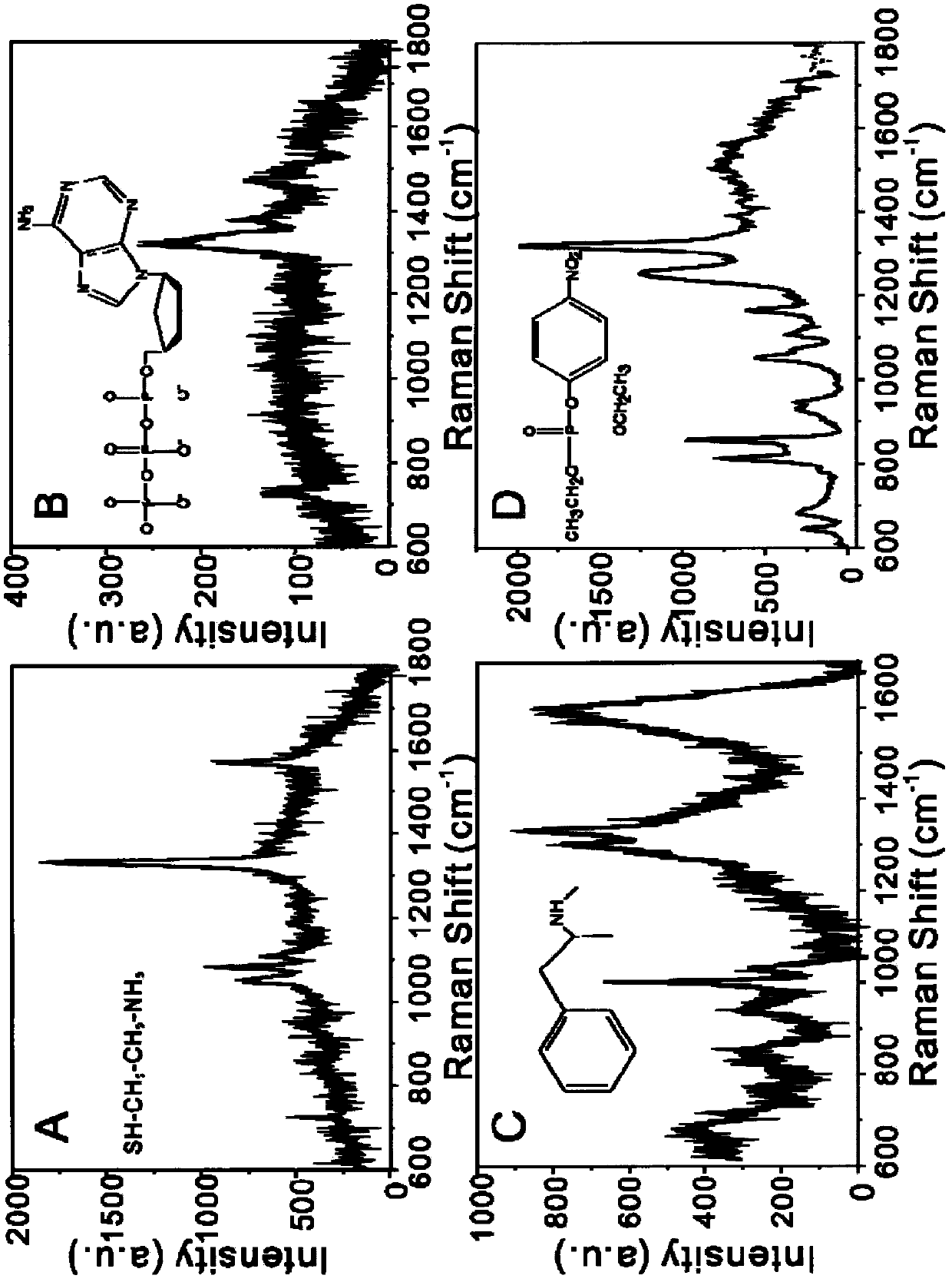 A surface-enhanced Raman scattering substrate with visible hotspots, a preparation method, and a method for detecting molecules using the substrate