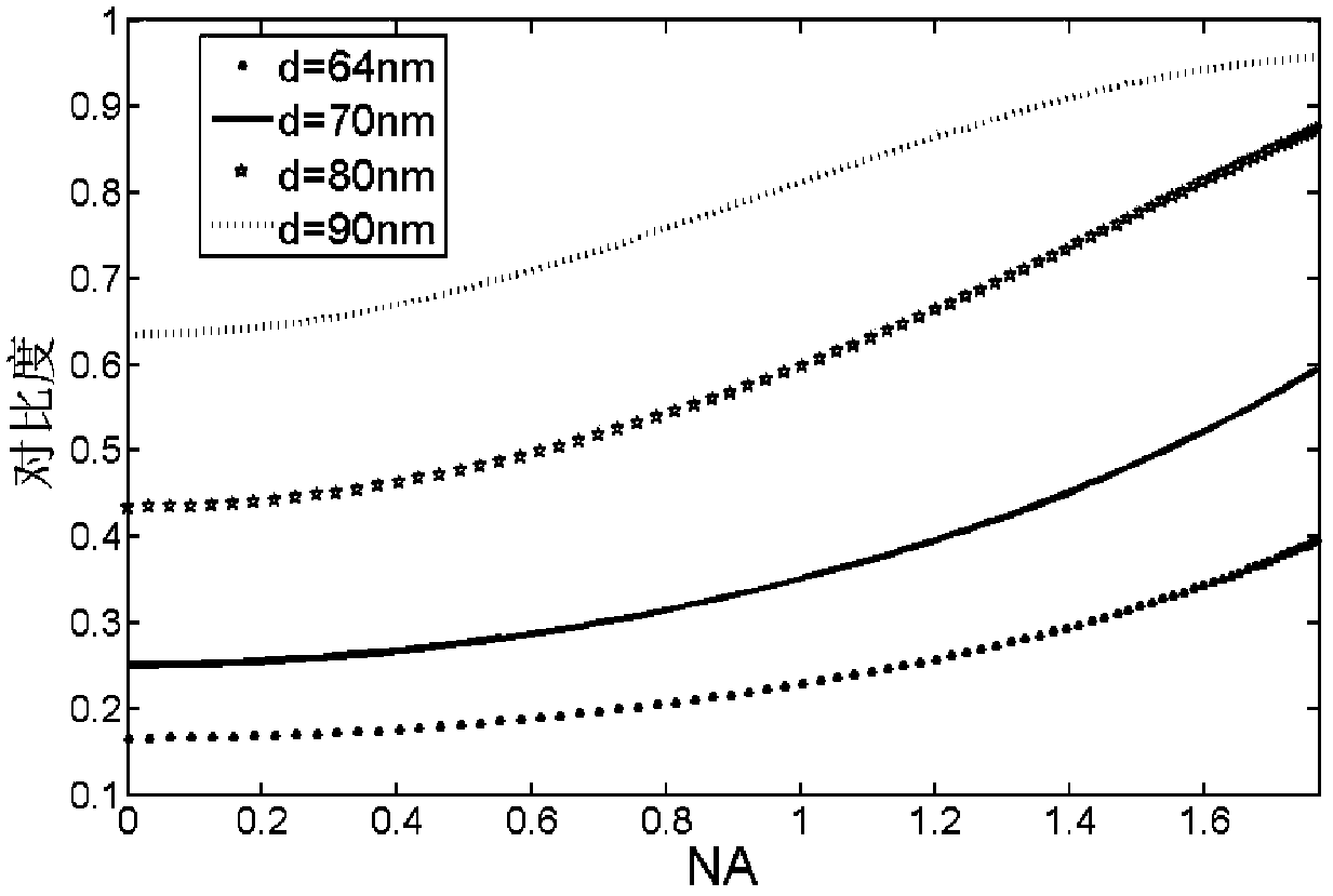 Photoetching image device and method for realizing super-resolution imaging through enhancing illumination numerical aperture